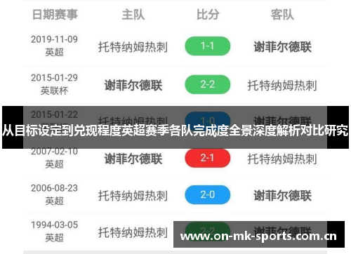 从目标设定到兑现程度英超赛季各队完成度全景深度解析对比研究 从目标设定到兑现程度英超赛季各队完成度全景深度解析对比研究