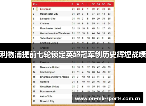 利物浦提前七轮锁定英超冠军创历史辉煌战绩 利物浦提前七轮锁定英超冠军创历史辉煌战绩
